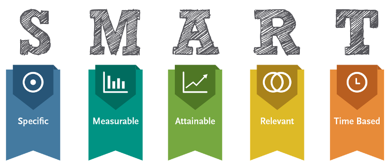 smart-goals